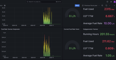 dashboard-net-cloud-zero